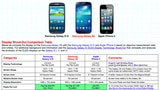 Apple iPhone 5 vs. Samsung Galaxy S 4: Display Shoot-Out