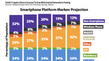 U.S. iPhone Ownership Predicted to Exceed Android Ownership By 2015 [Chart]