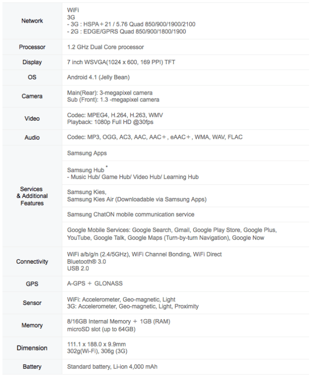 Samsung Unveils 7-Inch Galaxy Tab 3 to Compete With iPad Mini