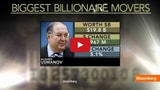 Russian Billionaire Bets $100 Million on Apple Rebound [Video]