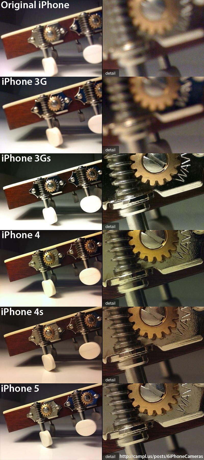 Photo Quality of All Six Generation iPhones Compared [Gallery]