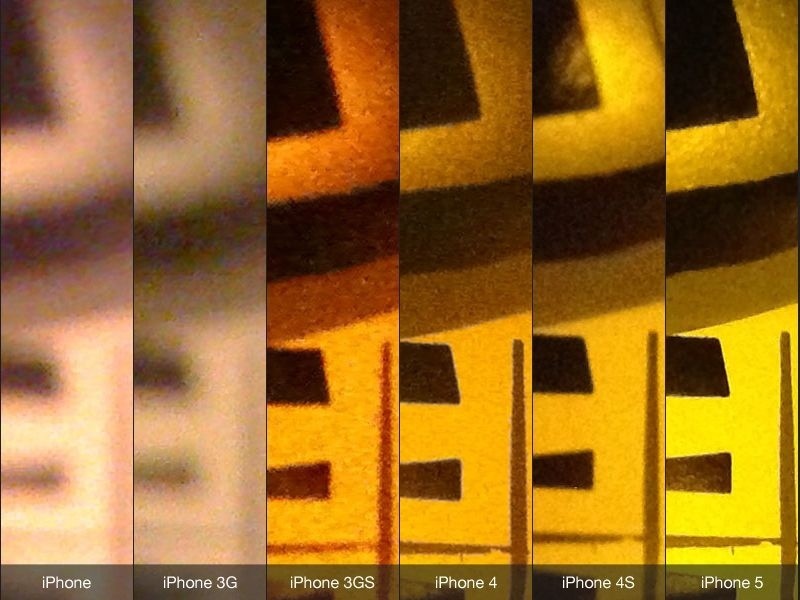 Photo Quality of All Six Generation iPhones Compared [Gallery]