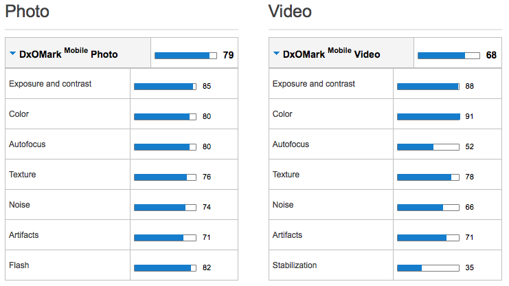 Video Camera Test Chart