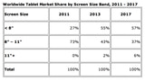 Tablet Shipments to Surpass Notebook Shipments in 2013 [Chart]