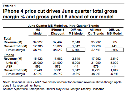 Gross Profit Margin Chart