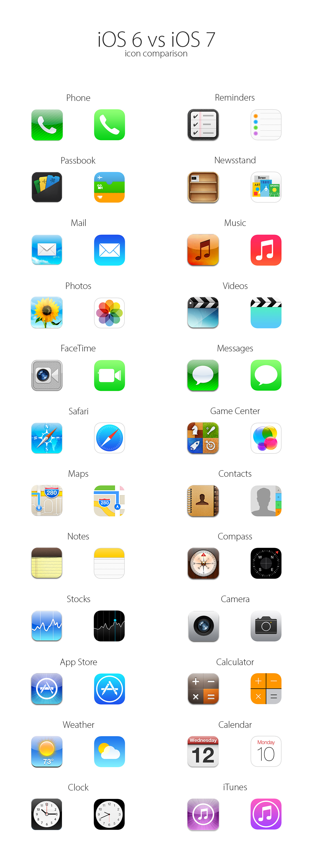iOS 6 vs. iOS 7 Icon Comparison [Chart]