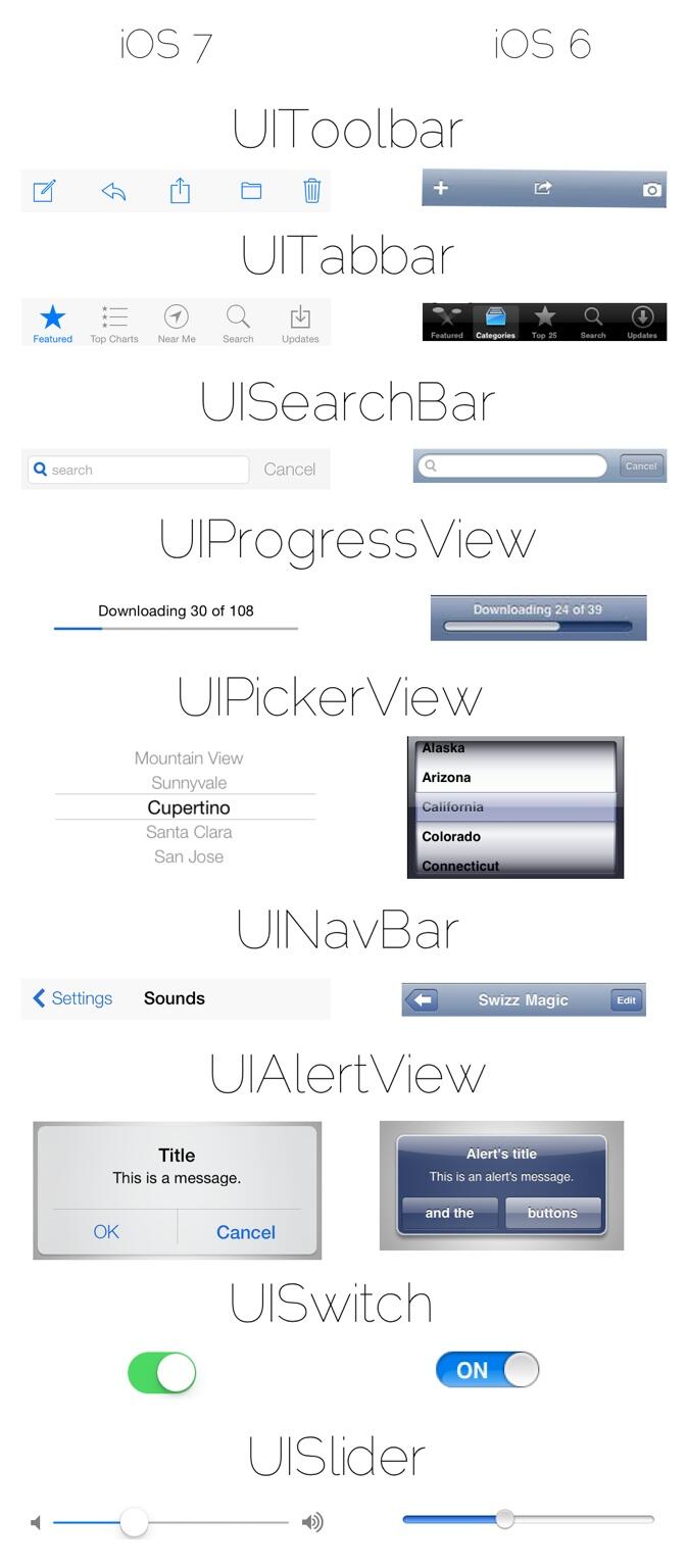 iOS 6 vs. iOS 7 User Interface Element Comparison [Image]