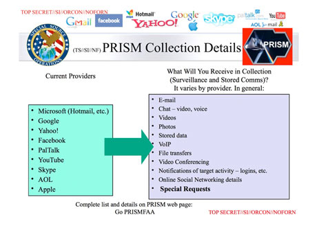 Apple Reiterates Its Privacy Policy, Responds to PRISM Allegations  