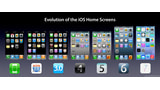 Evolution of the iOS Home Screens [Graphic]