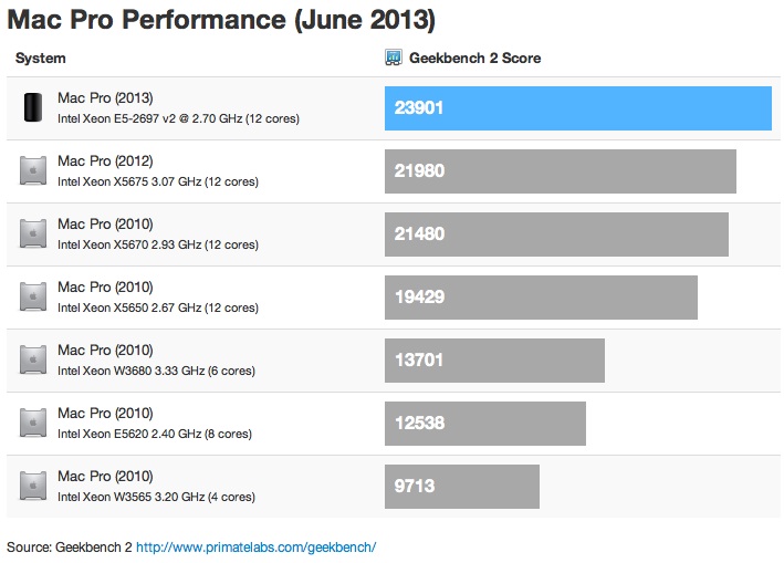 Mac Intel Processor Comparison Chart