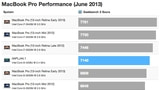 Benchmarks for Unannounced New 13-Inch MacBook Pro Spotted in Geekbench [Chart]