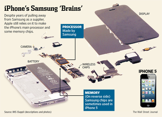 Apple Signs Manufacturing Deal with TSMC [WSJ]