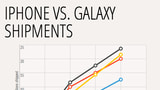Galaxy S4 Hits 20 Million Shipments, Still Outpaced by iPhone