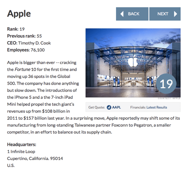 Apple Ranked #19 on Fortune&#039;s Global 500 List