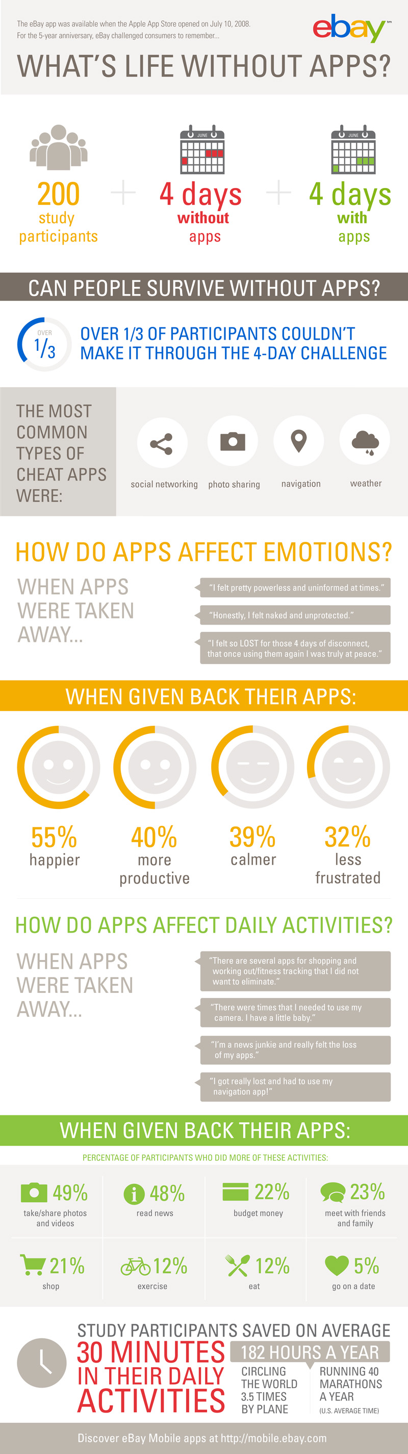 Can People Survive Without Apps? [Infographic]