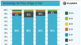 The History of App Pricing [Chart]
