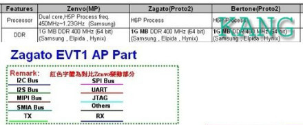 Leaked Documents Allege Two Versions of the Low Cost iPhone, Codenamed Zenvo &amp; Zagato/Bertone