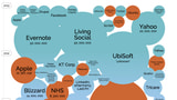 The World's Biggest Data Breaches [Infographic]