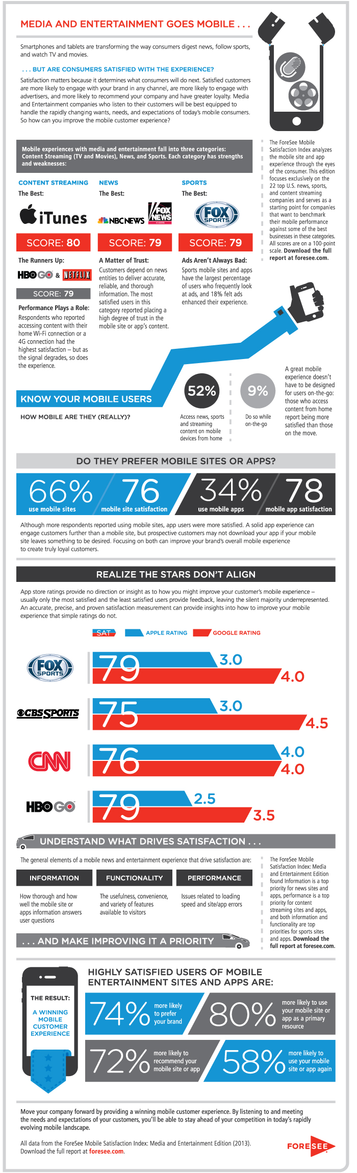 Apple&#039;s iTunes Scores Highest in Streaming Media [Infographic]