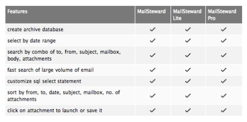Pubblog.com Announces MailSteward 8.1.1
