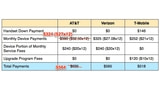 AT&T Reduces 'Next' Smartphone Upgrade Program Pricing