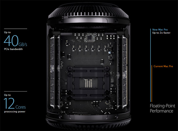 Updated Mac Pro CPU Benchmarks Shows Impressive Results, Geekbench Score Exceeds 30,000 Mark