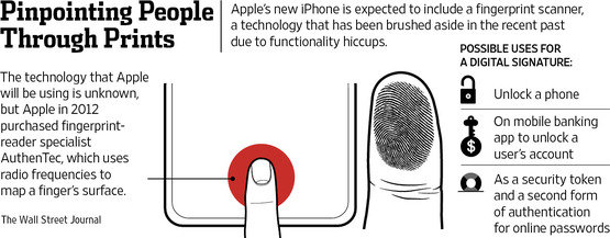 WSJ Reiterates Fingerprint Scanner for iPhone 5S