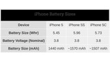Apple Increases Battery Size of iPhone 5s by 10%, iPhone 5c by 5%