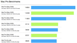 Mac Pro Benchmarks (Early 2009)
