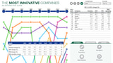 Apple Ranked Most Innovative Company by BCG for Ninth Consecutive Year [Chart]