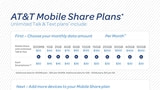 AT&T to Force New Customers to Use Its Mobile Share Data Plans
