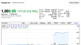 Google's Stock Breaks $1000 for the First Time Ever
