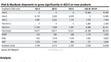 Analyst Predicts No Gold or Touch ID iPads, Thinner iPad 5, Retina iPad Mini, Haswell MacBook Pros