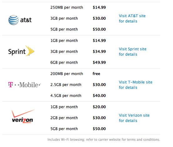 T-Mobile to Offer Cellular iPads with Free 200MB Per Month