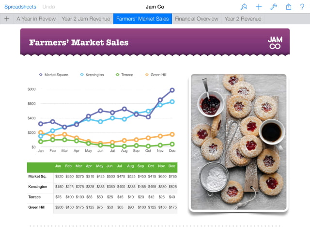Numbers for iOS Gets New Interface, Templates, Interactive Charts, More