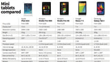 Apple iPad Mini vs. The Competition [Chart]