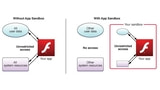 Adobe Flash for Safari in OS X Mavericks Now Sandboxed