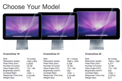 Cinema View Announces Mini DisplayPort LCDs