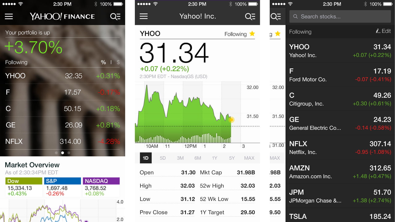 Yahoo Releases Brand New Yahoo! Finance App - iClarified
