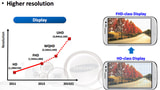 Samsung to Deliver Higher Resolution Displays in 2014, Foldable Displays in 2015-2016 [Video]