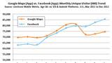 Google Maps Loses Millions of Users Following the Release of Apple Maps [Chart]