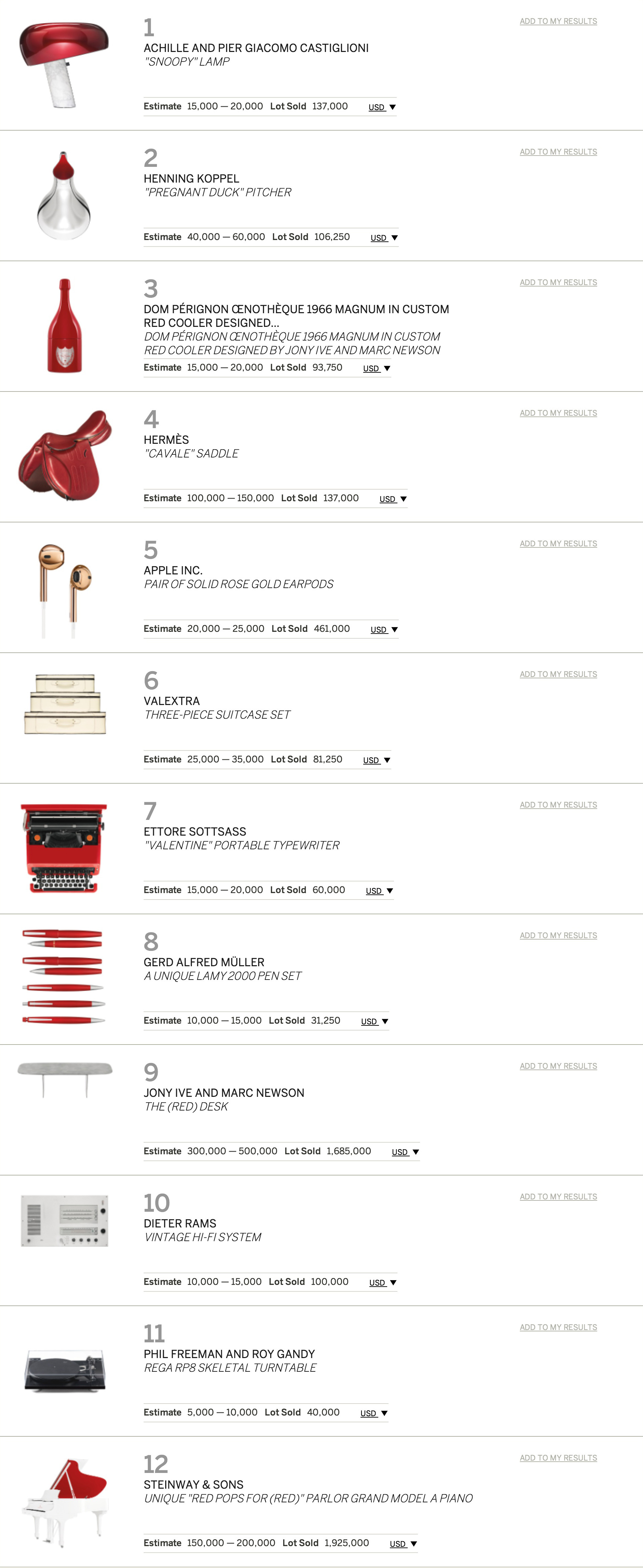 Mac Pro Sells for $977,000, Apple Earpods Sell for $461,000 at (RED) Charity Auction