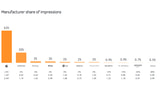 Apple iOS Devices Account for 63% of All Mobile Ad Impressions [Charts]