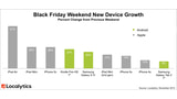 iPad Air Dominates Black Friday Weekend, New Devices Increase By 51% [Chart]