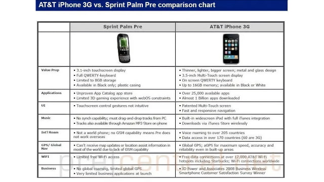 Leaked AT&amp;T Memo Compares Palm Pre to iPhone
