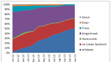 iOS vs Android Fragmentation [Graph]