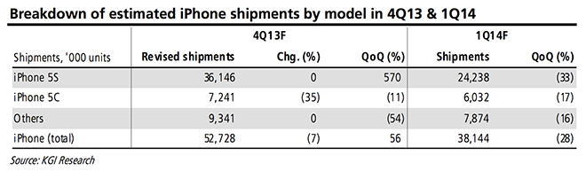 Weak iPhone 5c Sales May Be Holding Up China Mobile Deal