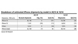 Weak iPhone 5c Sales May Be Holding Up China Mobile Deal