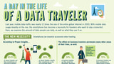 A Day in the Life of a Data Traveler [Infographic]