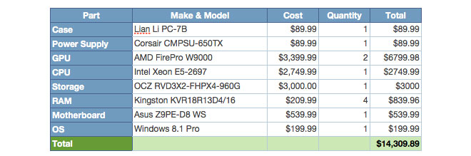 Pc Part Chart